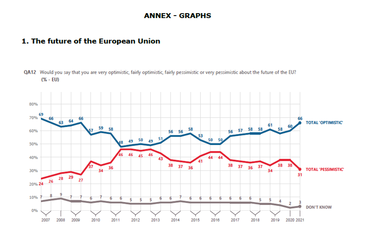 EB Spring 2021 Graph